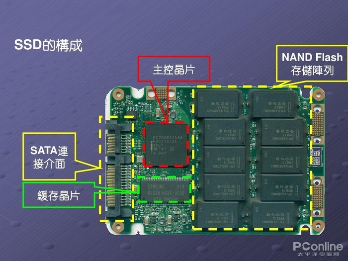 九游体育:2025年全球芯片市场,走势如何? 九游体育:2025年全球芯片市场,走势如何?